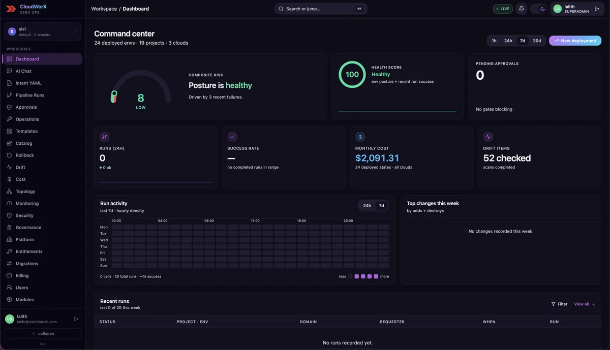 ZeroOps dashboard: composite risk, health score, monthly cost, drift items and run activity