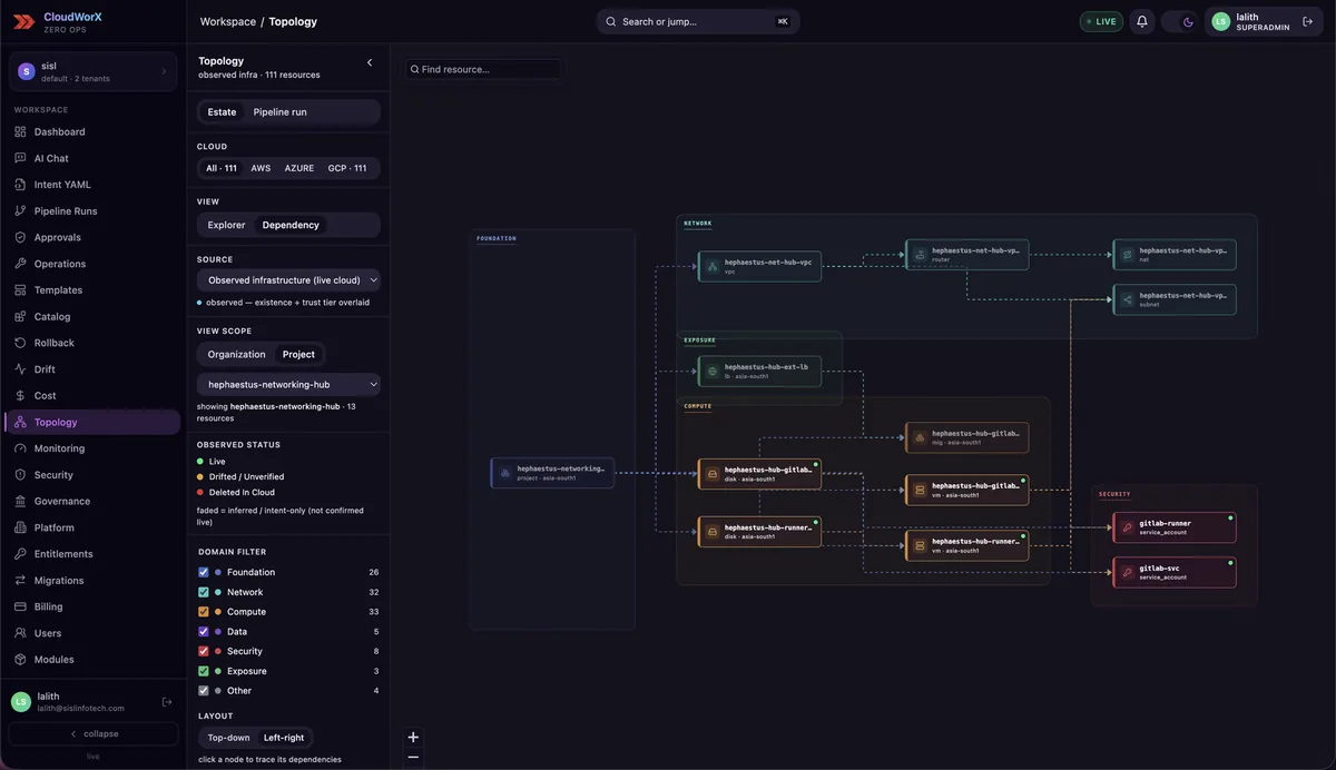 ZeroOps topology: cloud-aware dependency graph of observed infrastructure with domain filters and drift status
